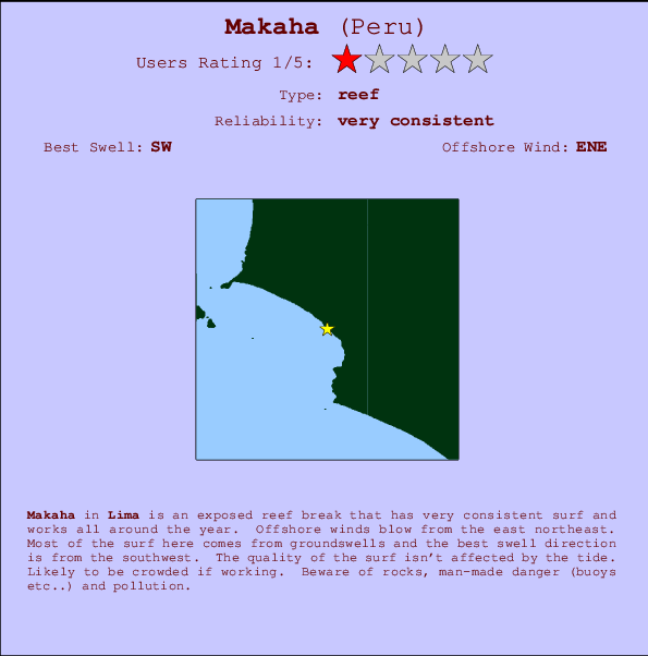 Makaha Mappa ed info della località