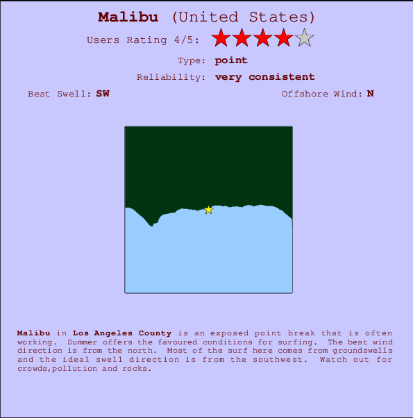 Malibu Mappa ed info della località