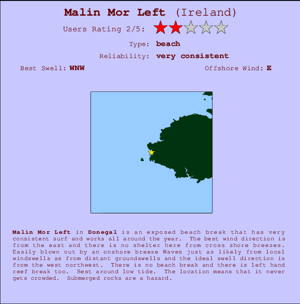 Malin Mor Left Mappa ed info della località
