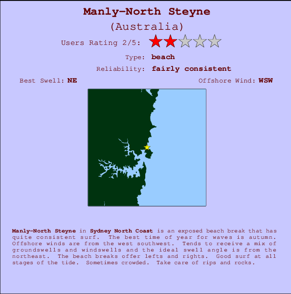 Manly-North Steyne Mappa ed info della località