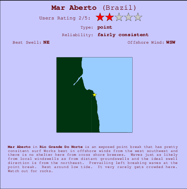 Mar Aberto Mappa ed info della località