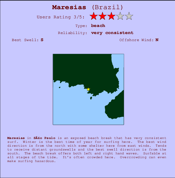 Maresias Mappa ed info della località