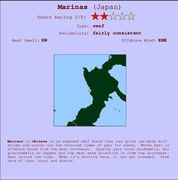Marinas Mappa ed info della località