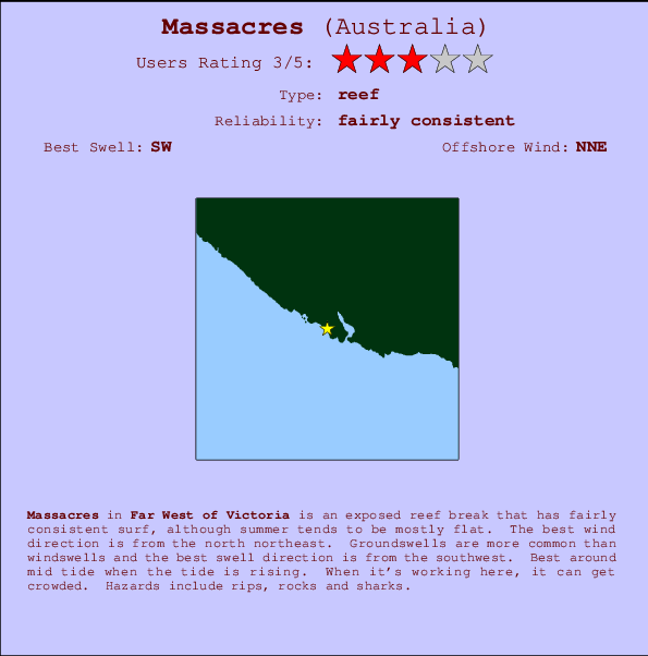 Massacres Mappa ed info della località