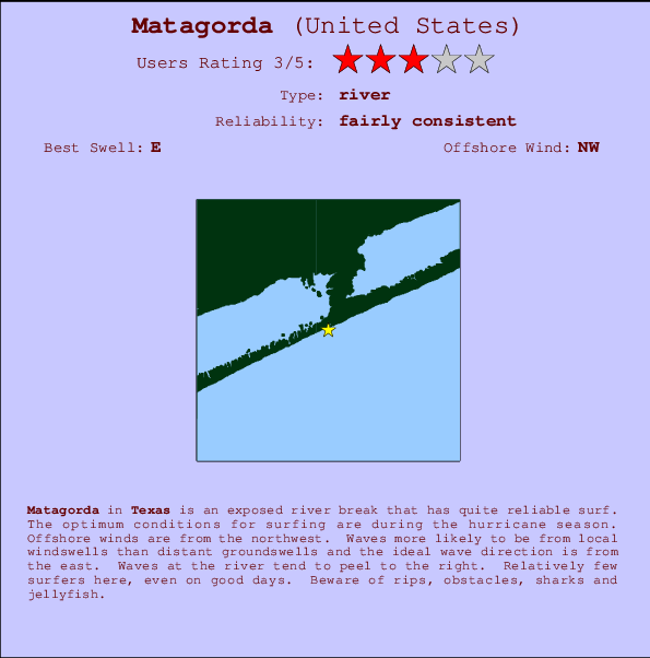 Matagorda Mappa ed info della località