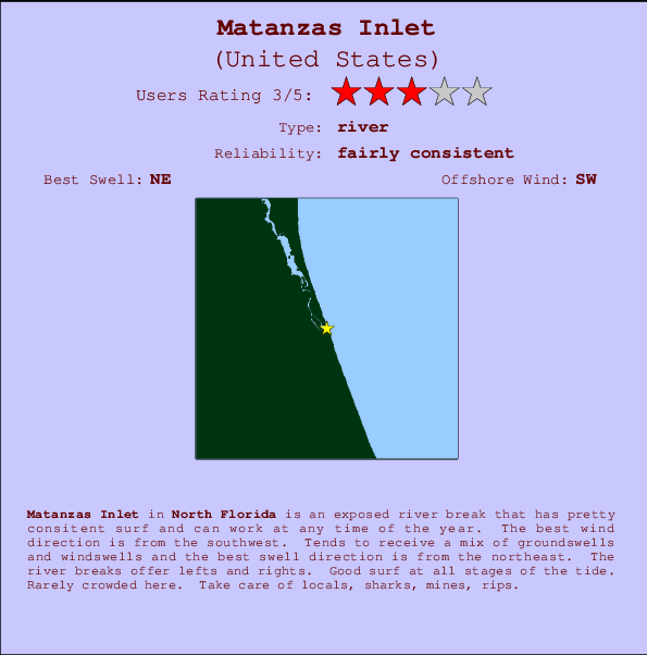 Matanzas Inlet Tide Chart