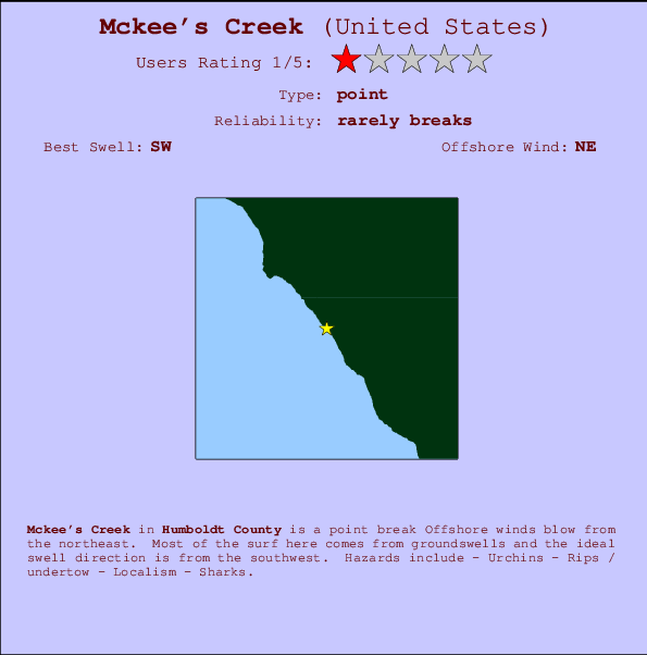 Mckee's Creek Mappa ed info della località