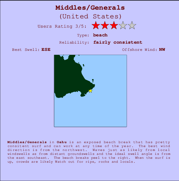 Middles/Generals Mappa ed info della località