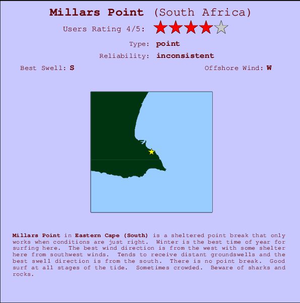 Millars Point Mappa ed info della località