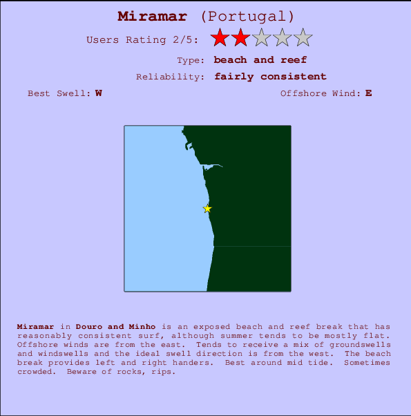 Miramar Mappa ed info della località