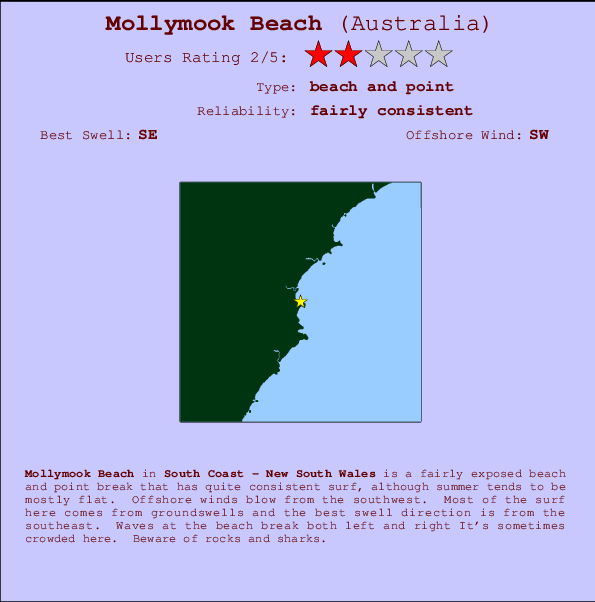 Mollymook Beach Mappa ed info della località