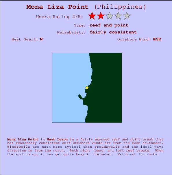 Mona Liza Point Mappa ed info della località