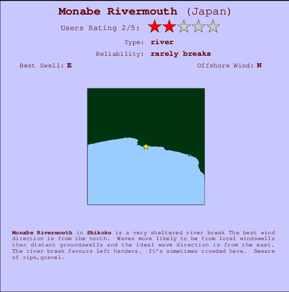 Monabe Rivermouth Mappa ed info della località