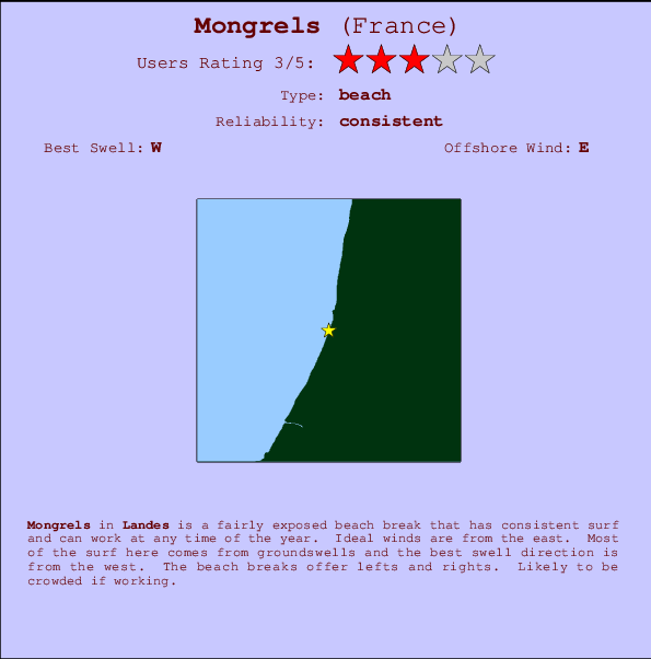 Mongrels Mappa ed info della località