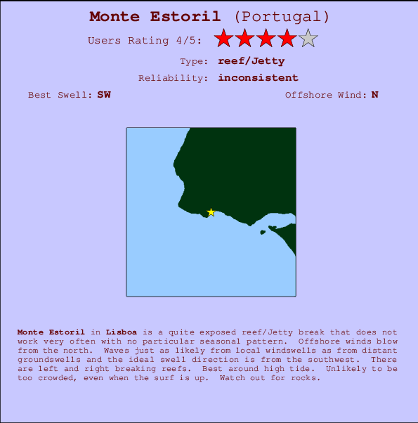 Monte Estoril Mappa ed info della località