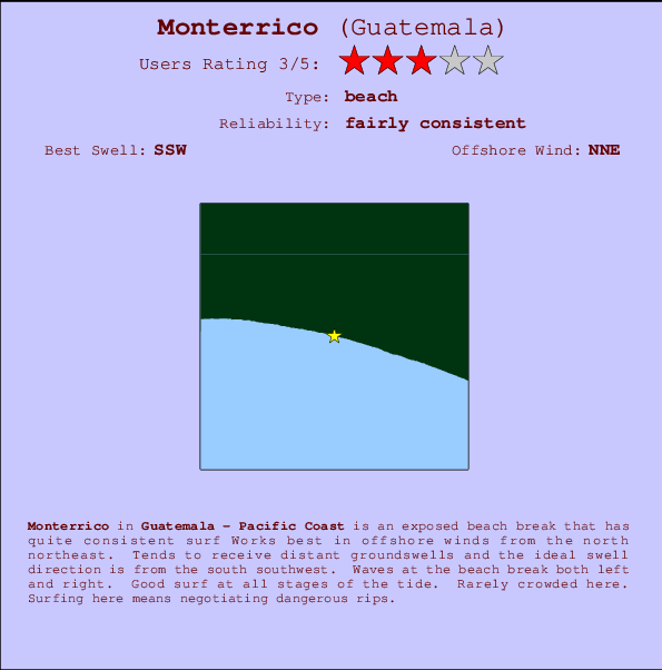 Monterrico Mappa ed info della località
