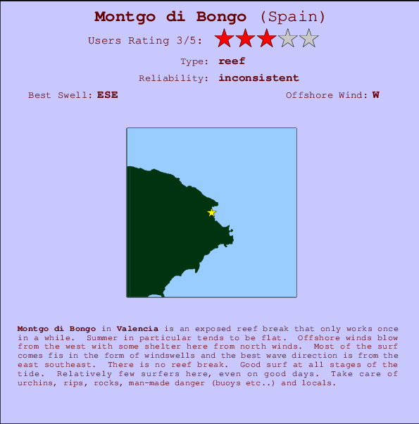 Montgo di Bongo Mappa ed info della località