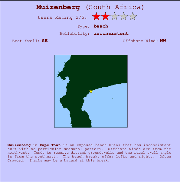 Muizenberg Mappa ed info della località