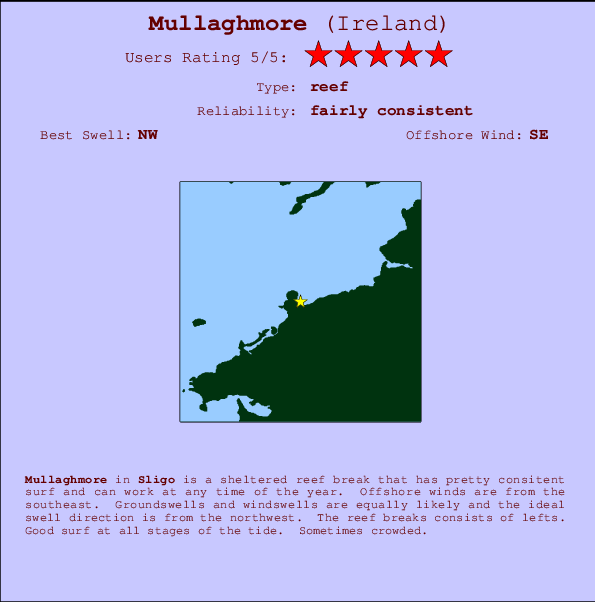 Mullaghmore Mappa ed info della località