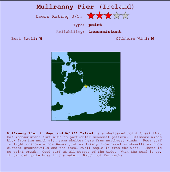 Mullranny Pier Mappa ed info della località