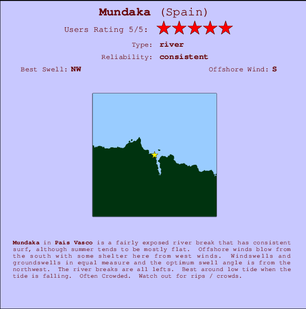 Mundaka Mappa ed info della località