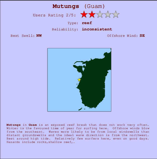 Mutungs Mappa ed info della località