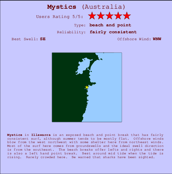 Mystics Mappa ed info della località