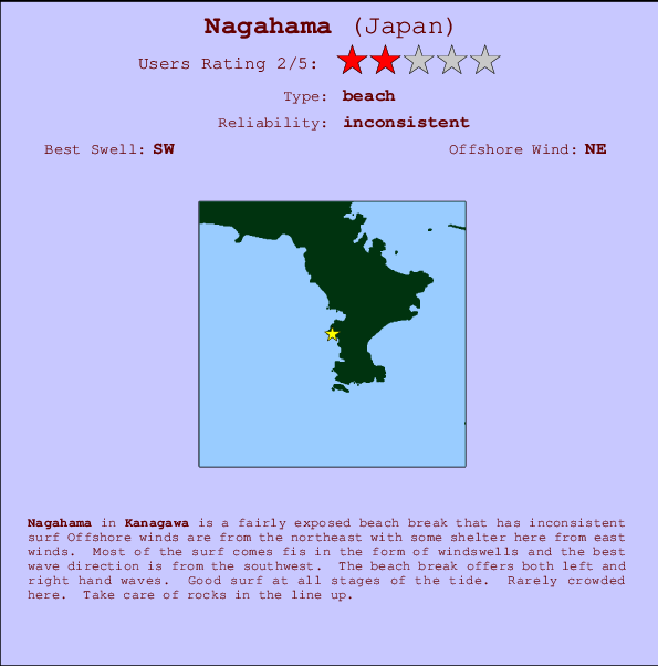 Nagahama Mappa ed info della località