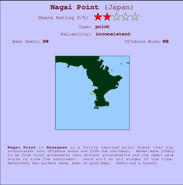 Nagai Point Mappa ed info della località