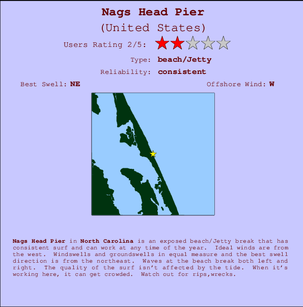 Nags Head Pier Mappa ed info della località