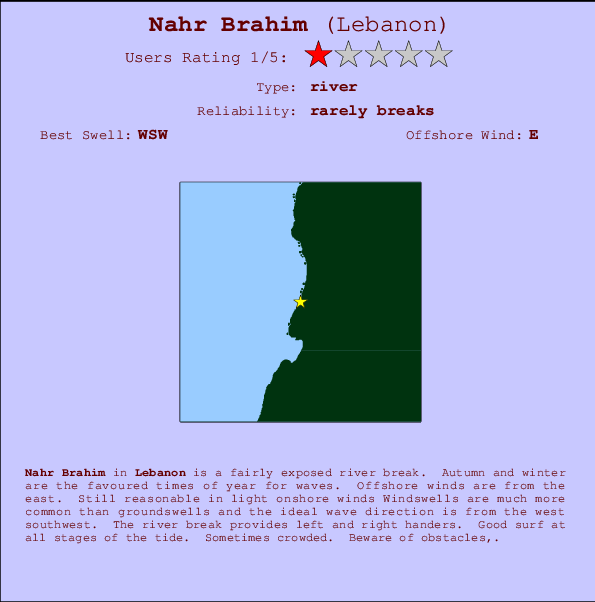 Nahr Brahim Mappa ed info della località