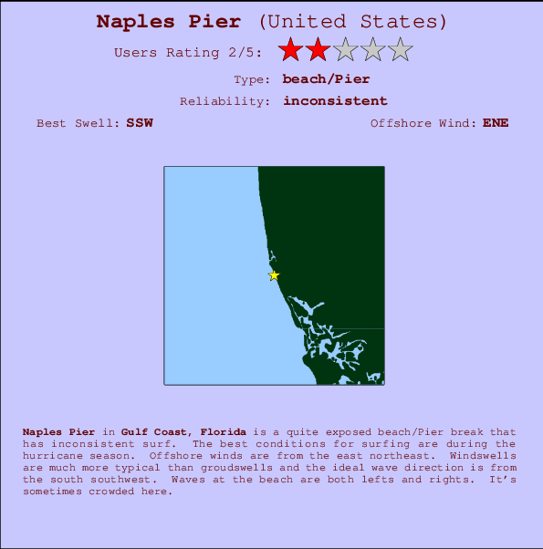 Naples Pier Mappa ed info della località
