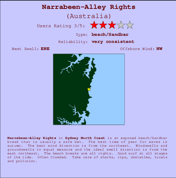 Narrabeen-Alley Rights Mappa ed info della località