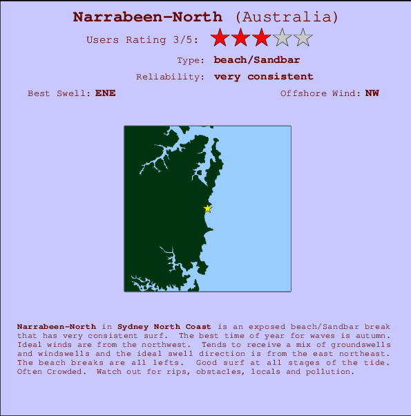 Narrabeen-North Mappa ed info della località