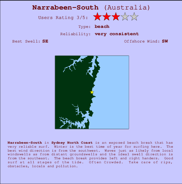 Narrabeen-South Mappa ed info della località