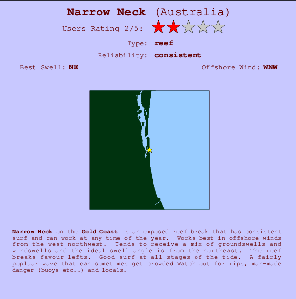 Narrow Neck Mappa ed info della località