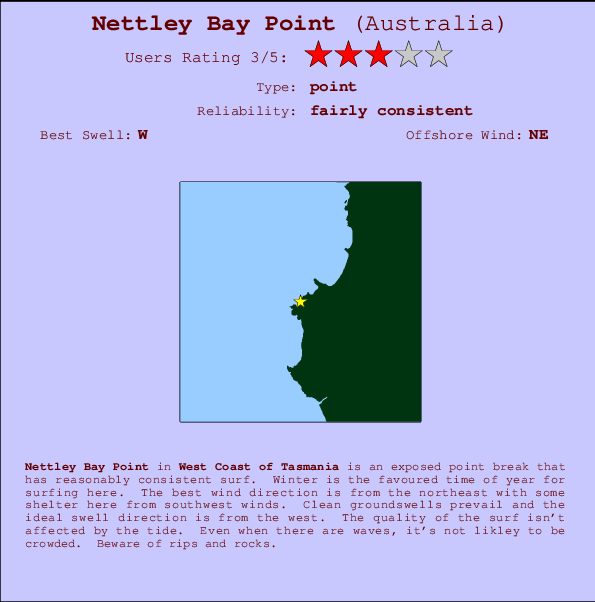 Nettley Bay Point Mappa ed info della località