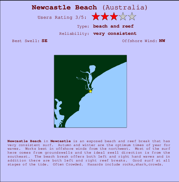 Newcastle Beach Mappa ed info della località