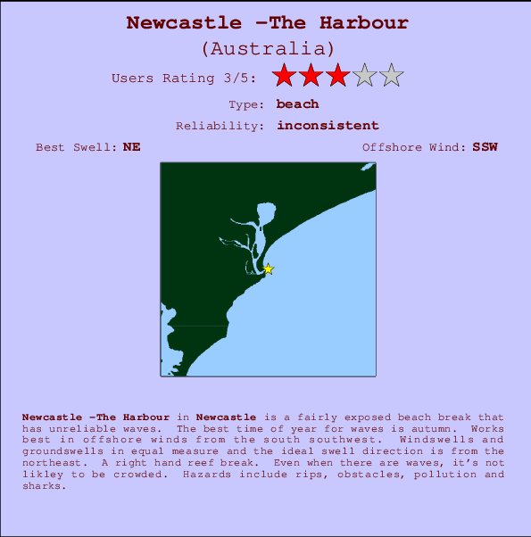 Newcastle -The Harbour Mappa ed info della località