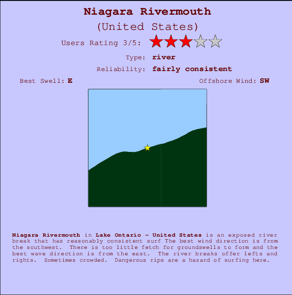 Niagara Rivermouth Mappa ed info della località
