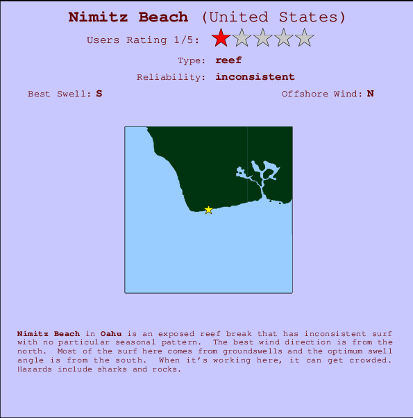 Nimitz Beach Mappa ed info della località