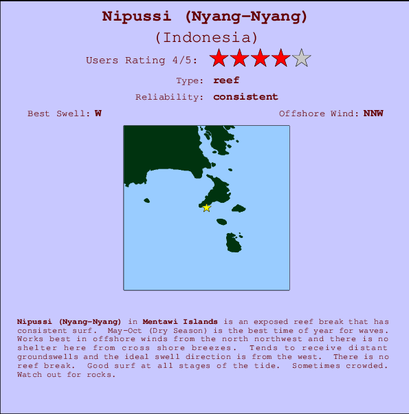 Nipussi (Nyang-Nyang) Mappa ed info della località