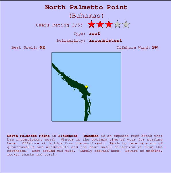 North Palmetto Point Mappa ed info della località