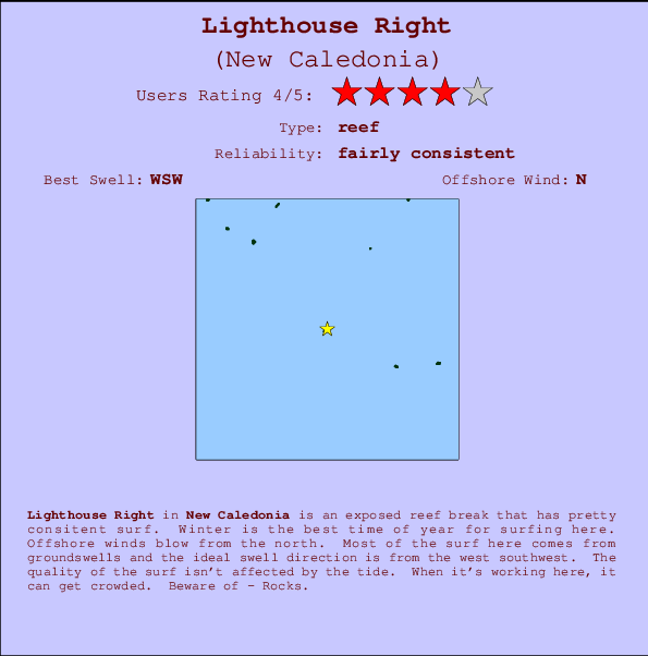 Lighthouse Right Mappa ed info della località
