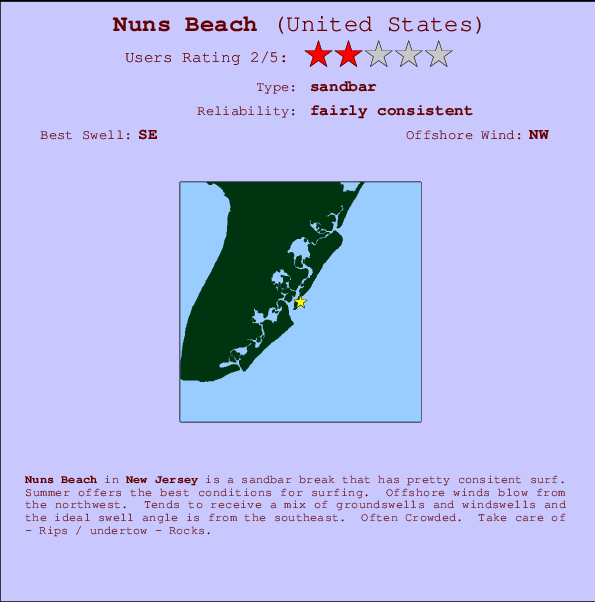 Nuns Beach Mappa ed info della località