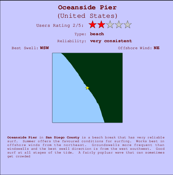 Oceanside Pier Mappa ed info della località