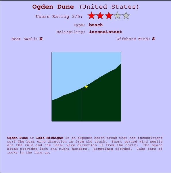 Ogden Dune Mappa ed info della località