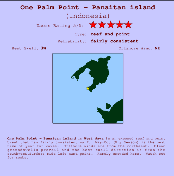 One Palm Point - Panaitan island Mappa ed info della località