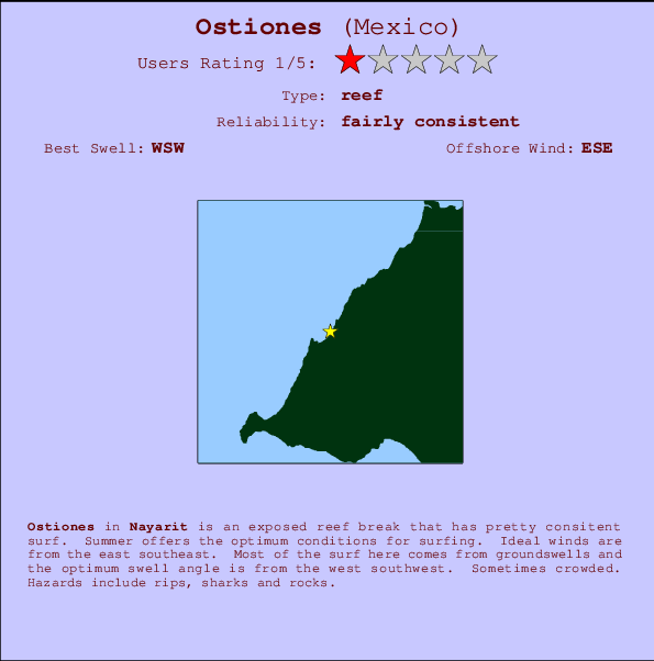 Ostiones Mappa ed info della località