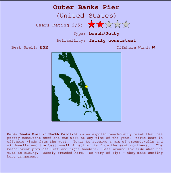 Outer Banks Pier Mappa ed info della località